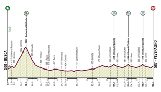 Giro d''Italia U23 - Tappa 5 - Altimetria 