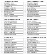 Squadre Torneo 2022