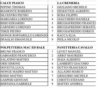 Squadre Torneo 2022